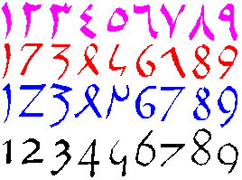 Arabic Numerals origin